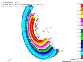 強(qiáng)度分析