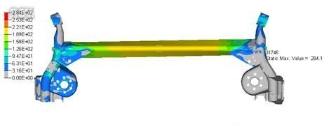 強(qiáng)度分析