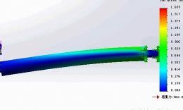 強(qiáng)度分析