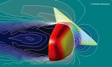 強(qiáng)度分析