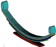 強(qiáng)度分析