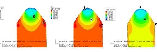強(qiáng)度分析