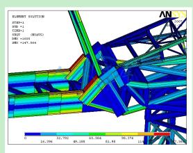 強(qiáng)度分析