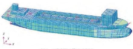 強(qiáng)度分析