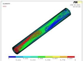 強(qiáng)度分析