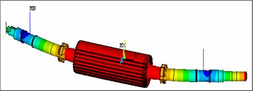 強(qiáng)度分析