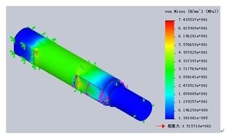 強(qiáng)度分析