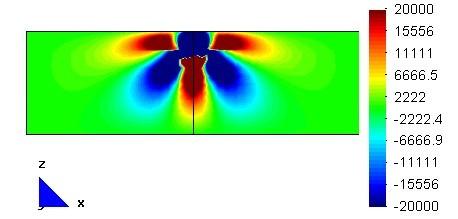 強(qiáng)度分析