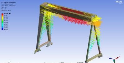 強(qiáng)度分析