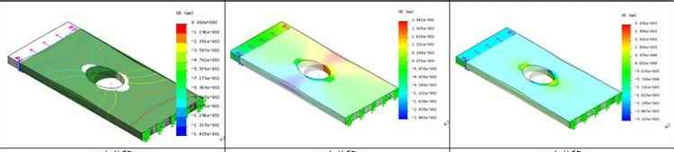 強(qiáng)度分析