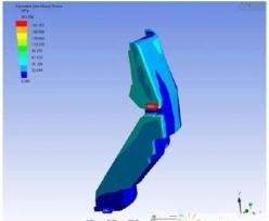 強(qiáng)度分析
