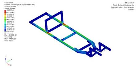 強(qiáng)度分析
