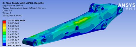 強(qiáng)度分析