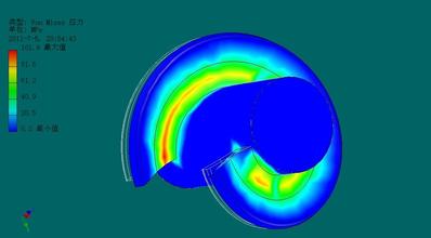 強(qiáng)度分析