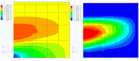 強(qiáng)度分析
