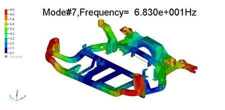 強(qiáng)度分析