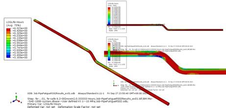 強(qiáng)度分析