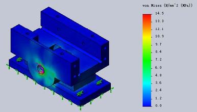 強(qiáng)度分析