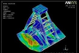 強(qiáng)度分析