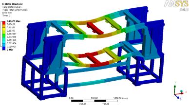 強(qiáng)度分析