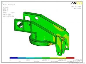 強(qiáng)度分析