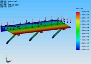 強(qiáng)度分析