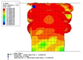 強(qiáng)度分析