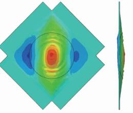 強(qiáng)度分析