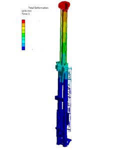 強(qiáng)度分析