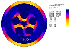 強(qiáng)度分析